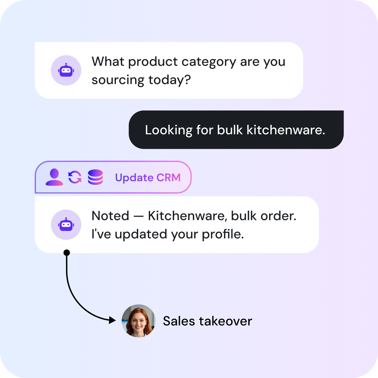 Generate 10x Leads With YCloud WhatsApp API generate-10x-leads-with-ycloud-whatsapp-api