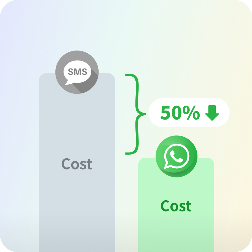 Get whatsapp api for developers ycloud