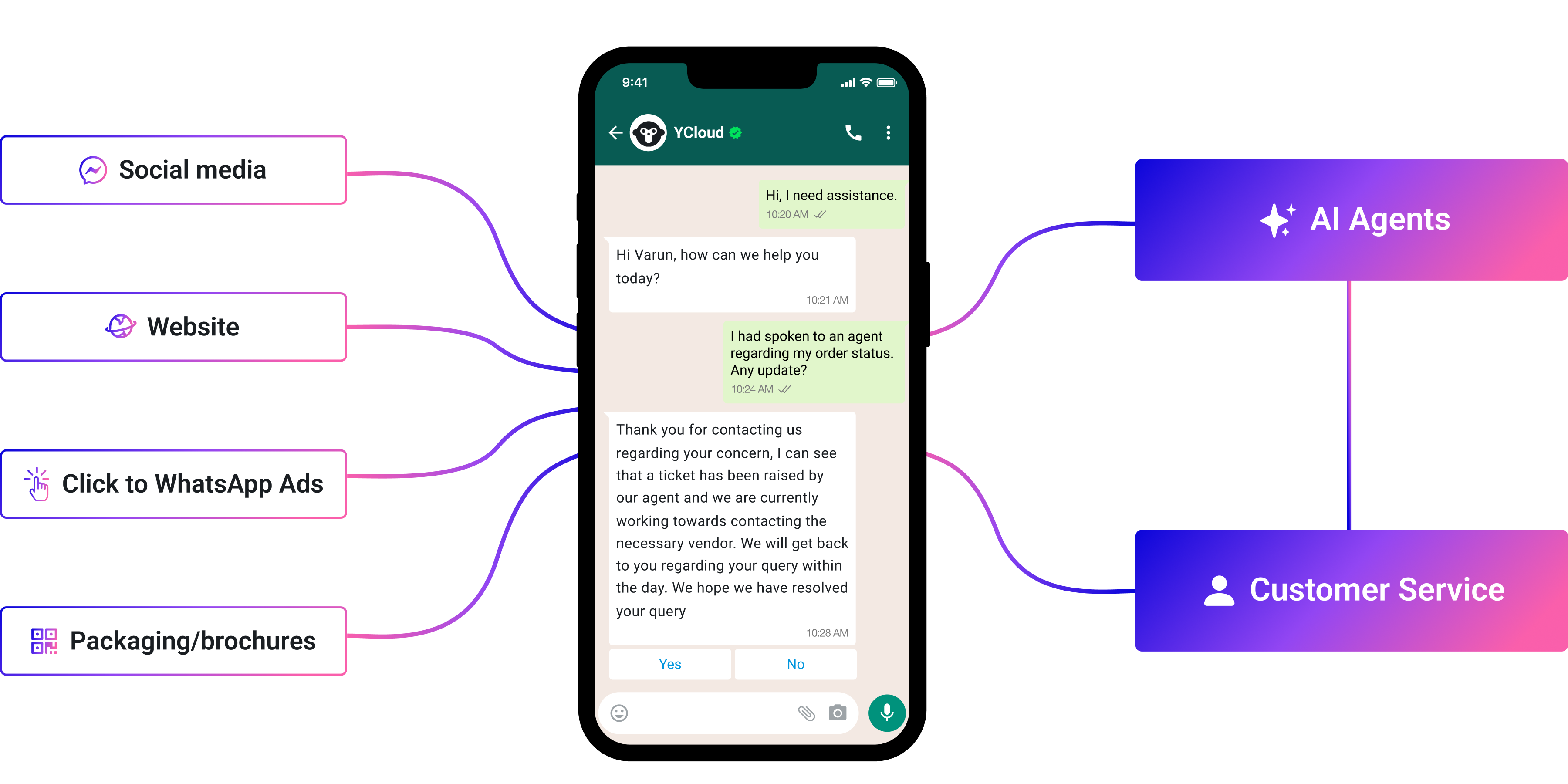 Some Android Customer Drive Customer Support with WhatsApp API | YCloud